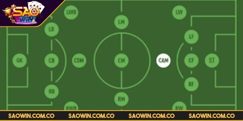 cac-vi-tri-trong-bong-da-thu-mon